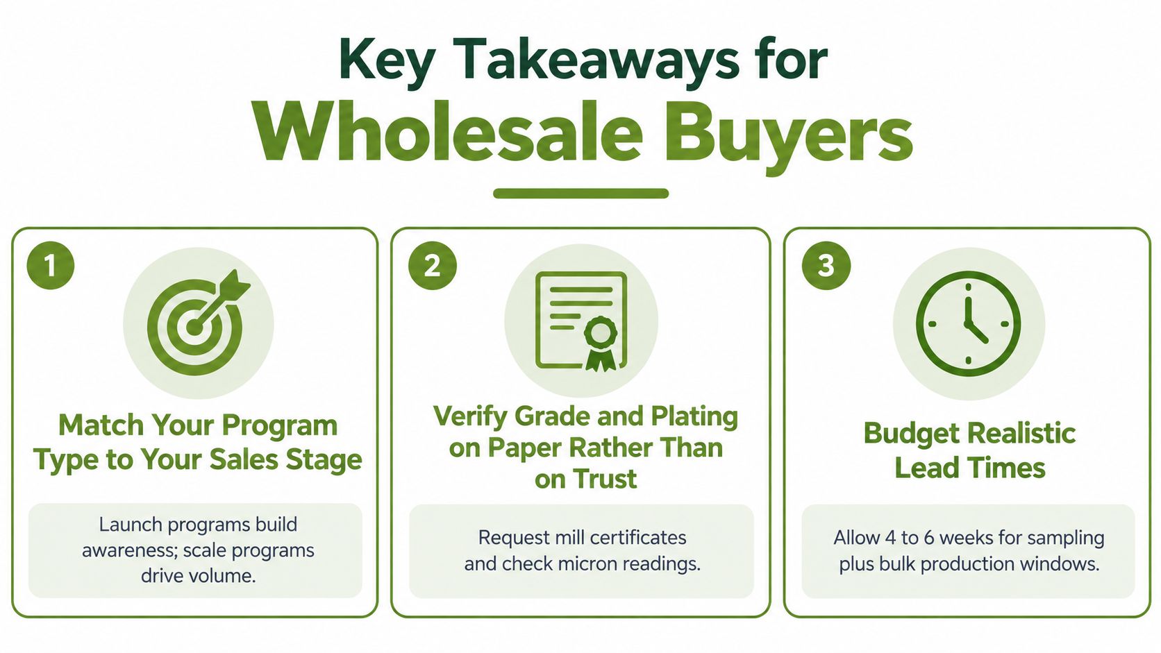 An infographic titled Key Takeaways for Wholesale Buyers showing three points about sales strategy, quality verification, and lead times.