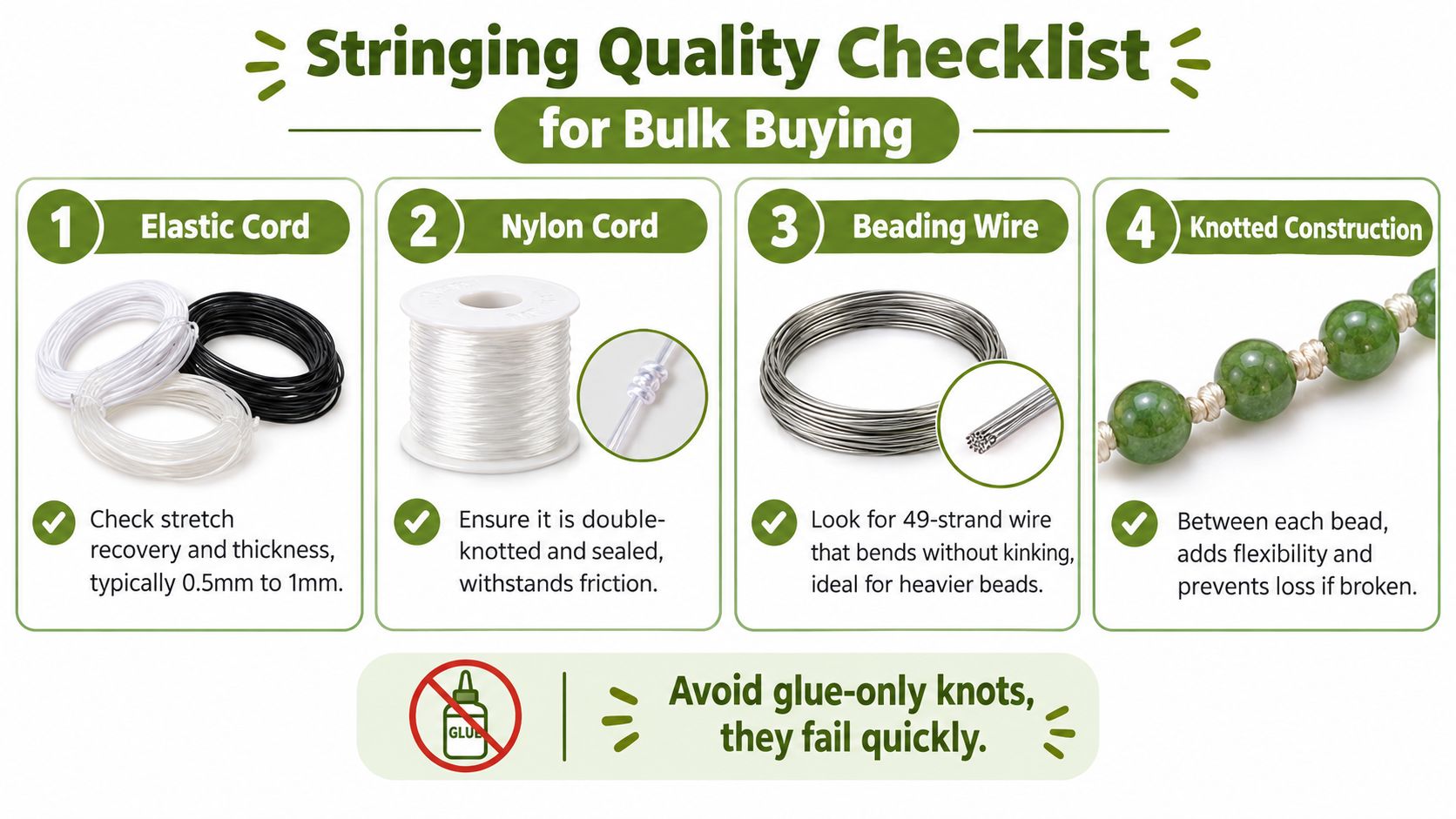 A quality checklist graphic for wholesale beaded bracelets showing various stringing materials like elastic, nylon, and wire.