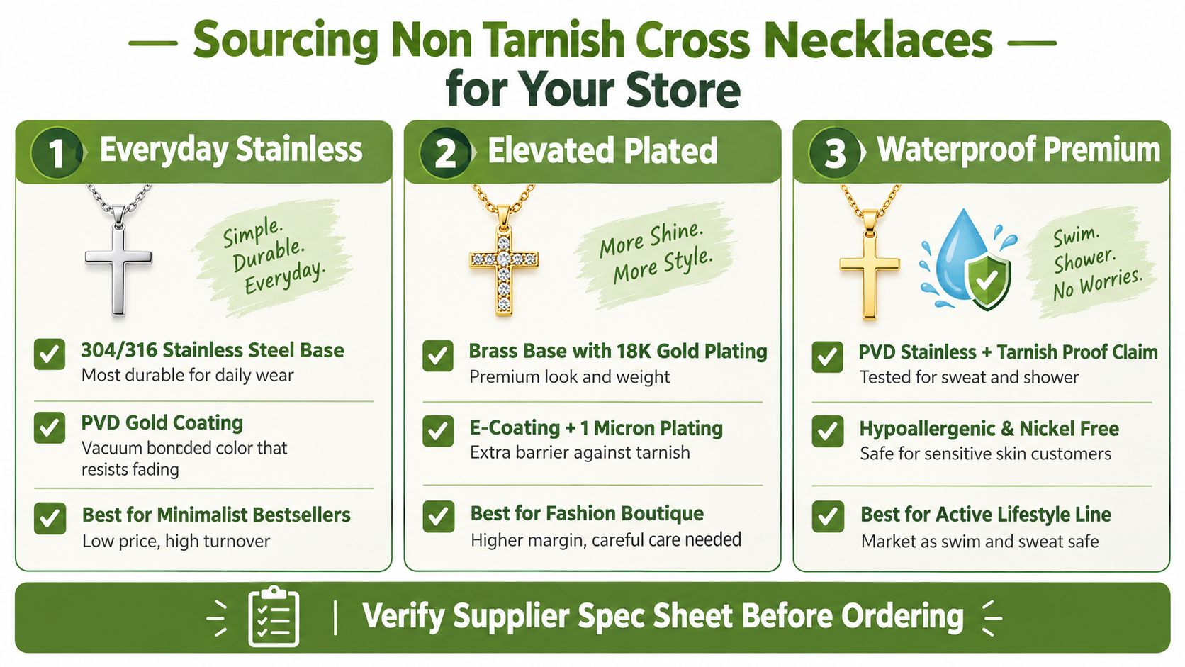 A guide on sourcing non-tarnish cross necklaces for retail, comparing everyday stainless, elevated plated, and waterproof options.