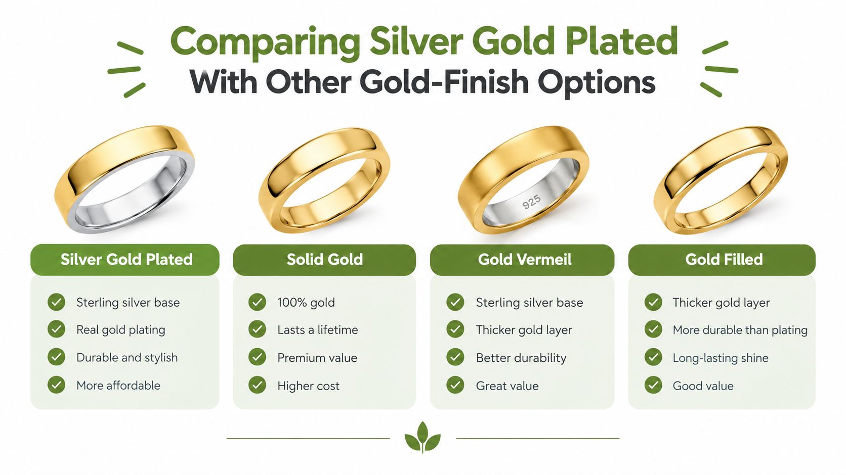 A comparison chart showing features of silver gold plated, solid gold, gold vermeil, and gold filled jewelry rings.