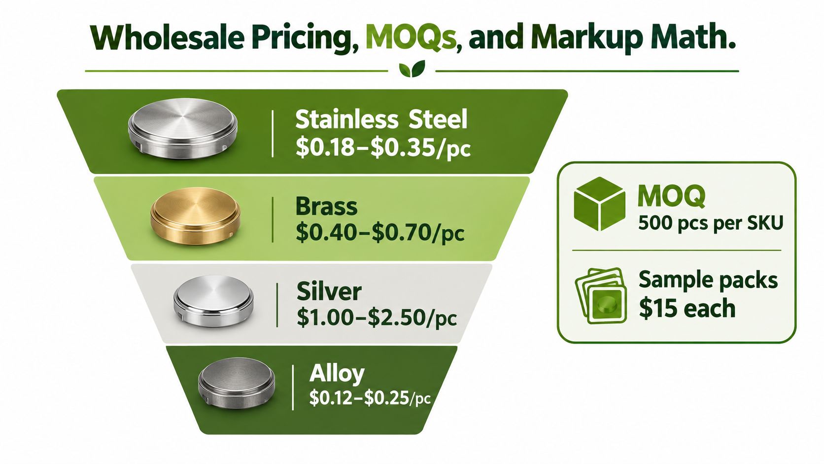 A price guide chart for wholesale button covers showcasing materials like stainless steel, brass, silver, and alloy.