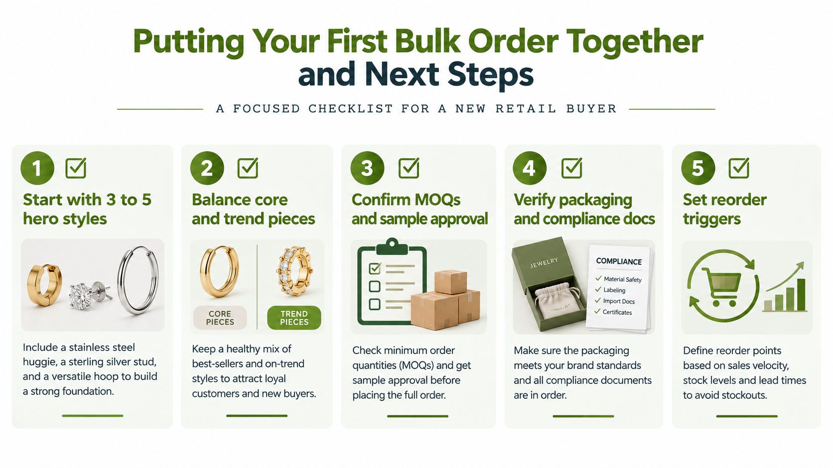 A five-step checklist infographic for retail buyers on how to place their first bulk jewelry order.