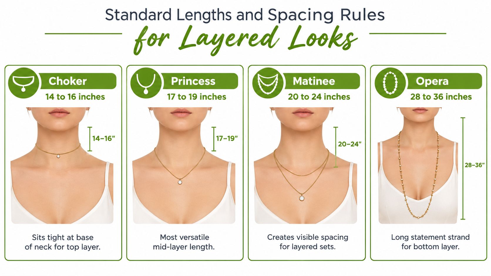 A guide illustrating standard necklace lengths including Choker, Princess, Matinee, and Opera styles for layered jewelry.