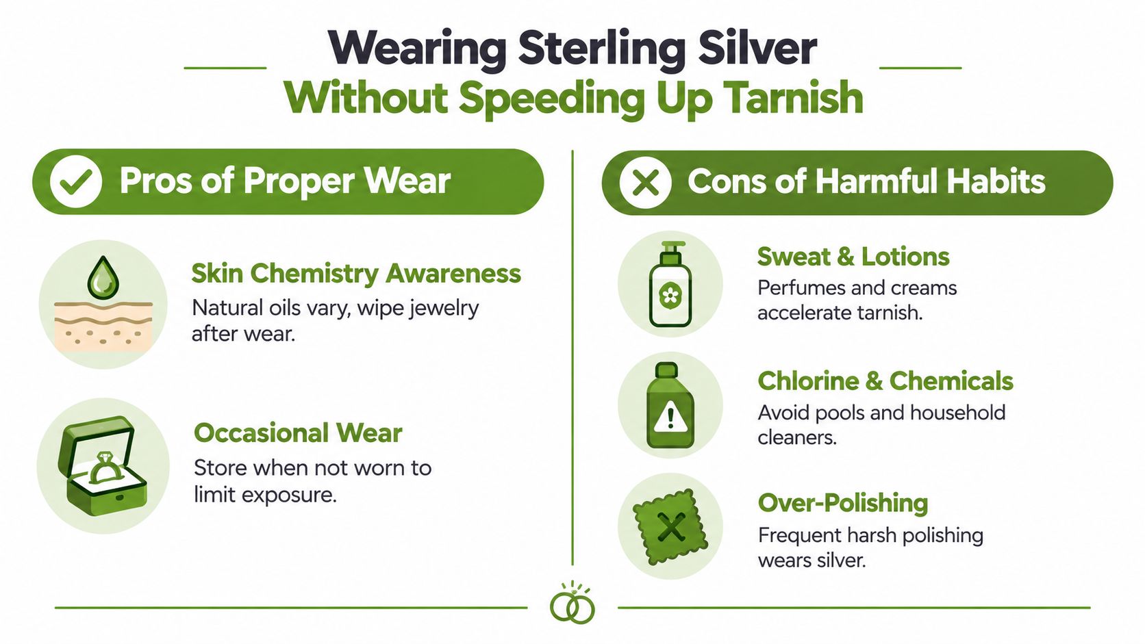 An infographic showing pros and cons for wearing sterling silver jewelry without speeding up the tarnish process.