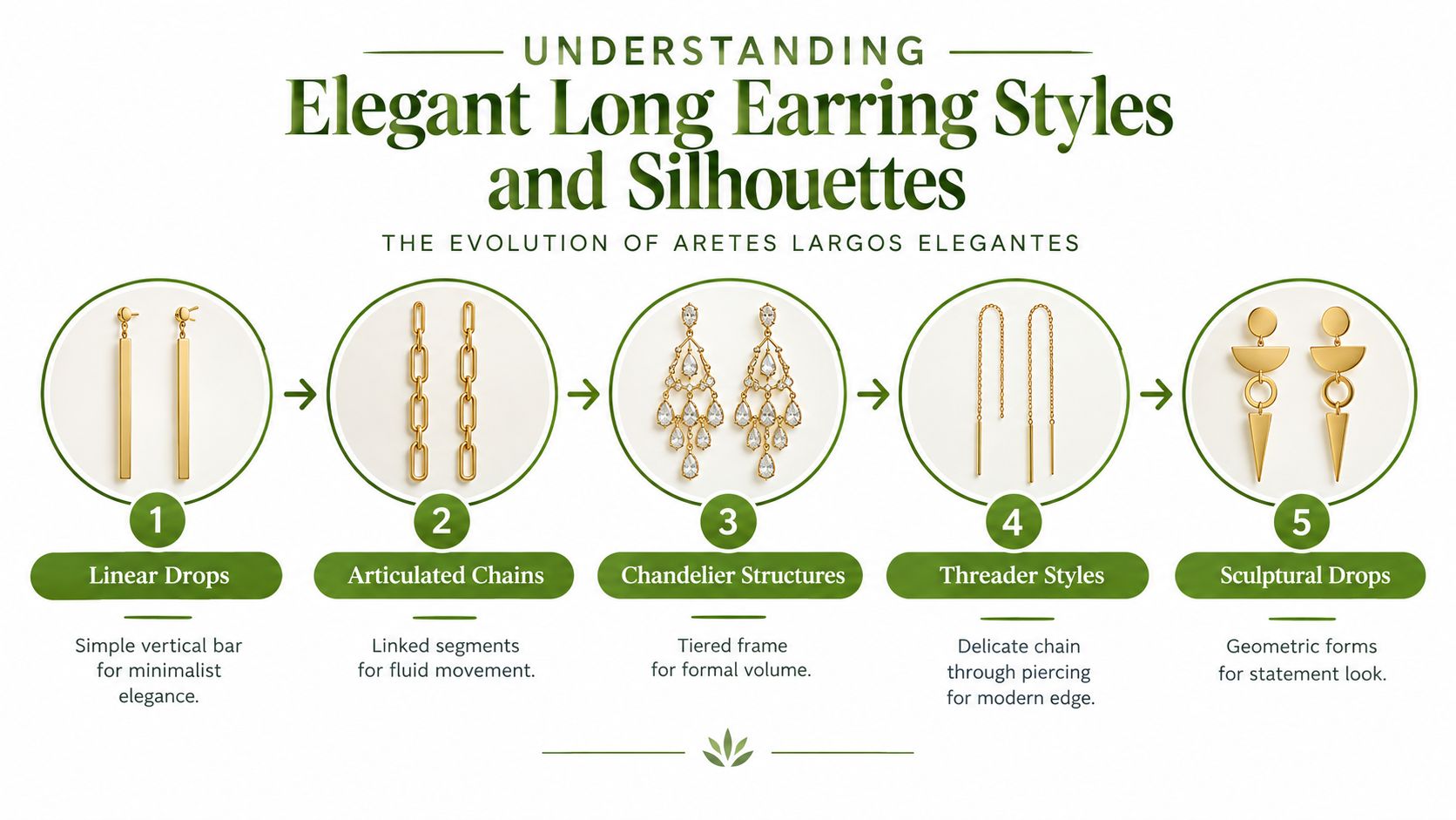 An infographic showing five different styles of elegant long earrings, ranging from linear drops to sculptural designs.