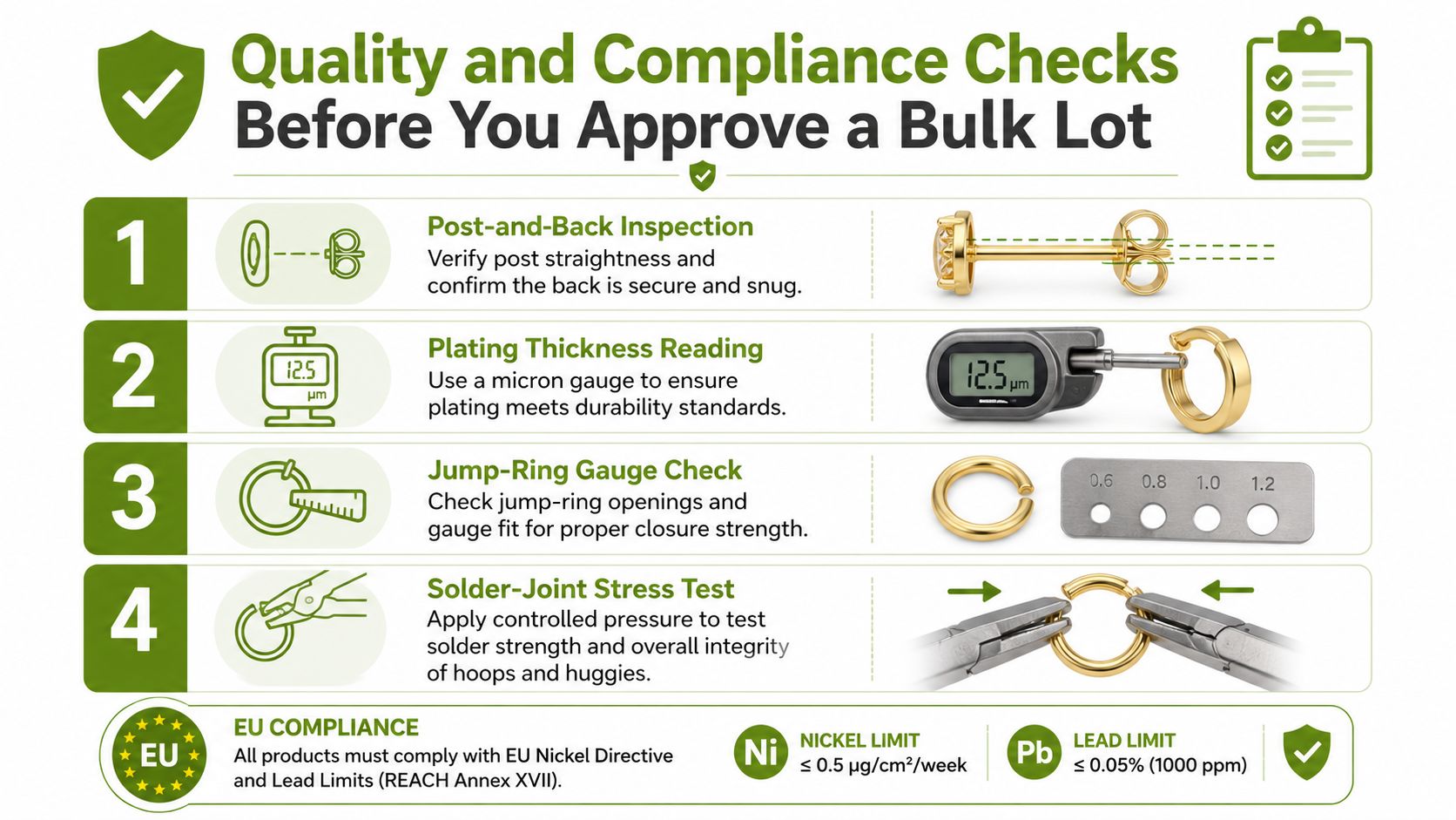 An infographic detailing four quality control steps and EU compliance standards for wholesale jewelry manufacturing.