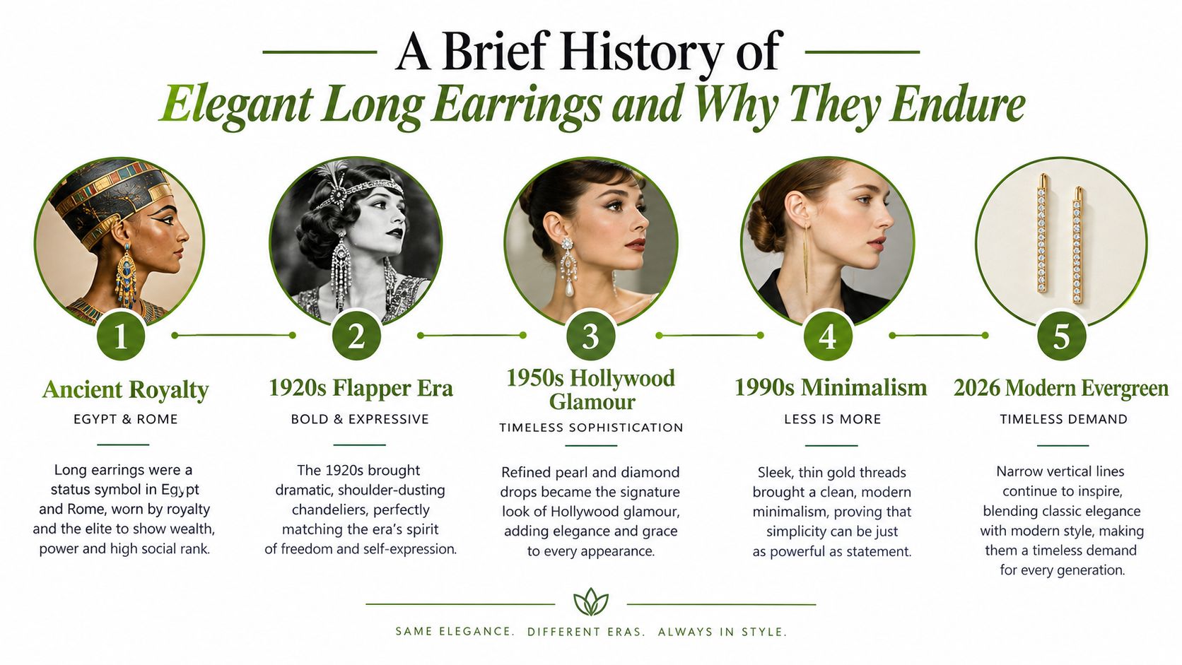 A timeline graphic showing the history of elegant long earrings from ancient royalty to modern minimalist styles.
