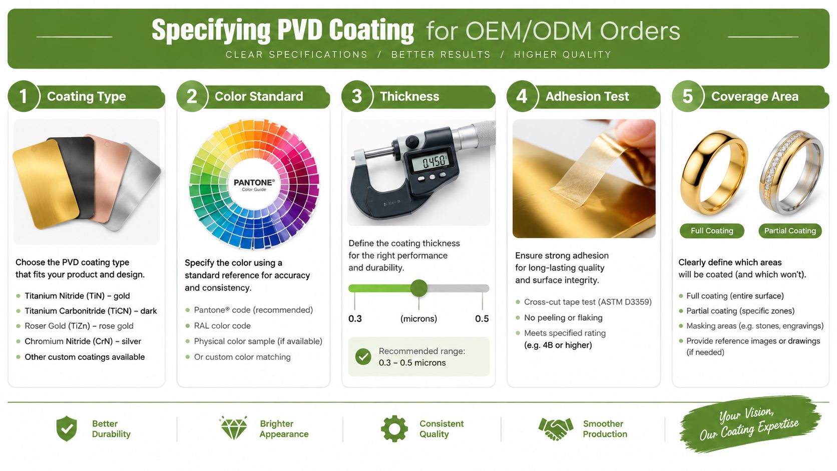 Gold PVD coating specification checklist for OEM and ODM jewelry development.