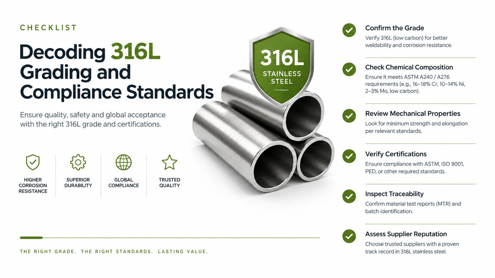 Checklist graphic covering 316L grade, composition, traceability and supplier-document checks.