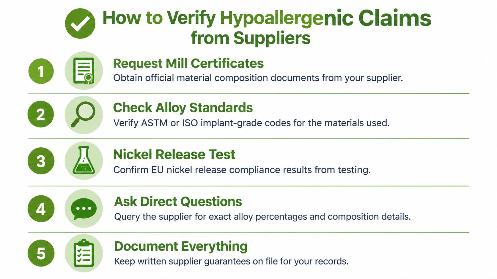 A five-step instructional infographic for verifying hypoallergenic claims from suppliers to ensure material safety and quality.