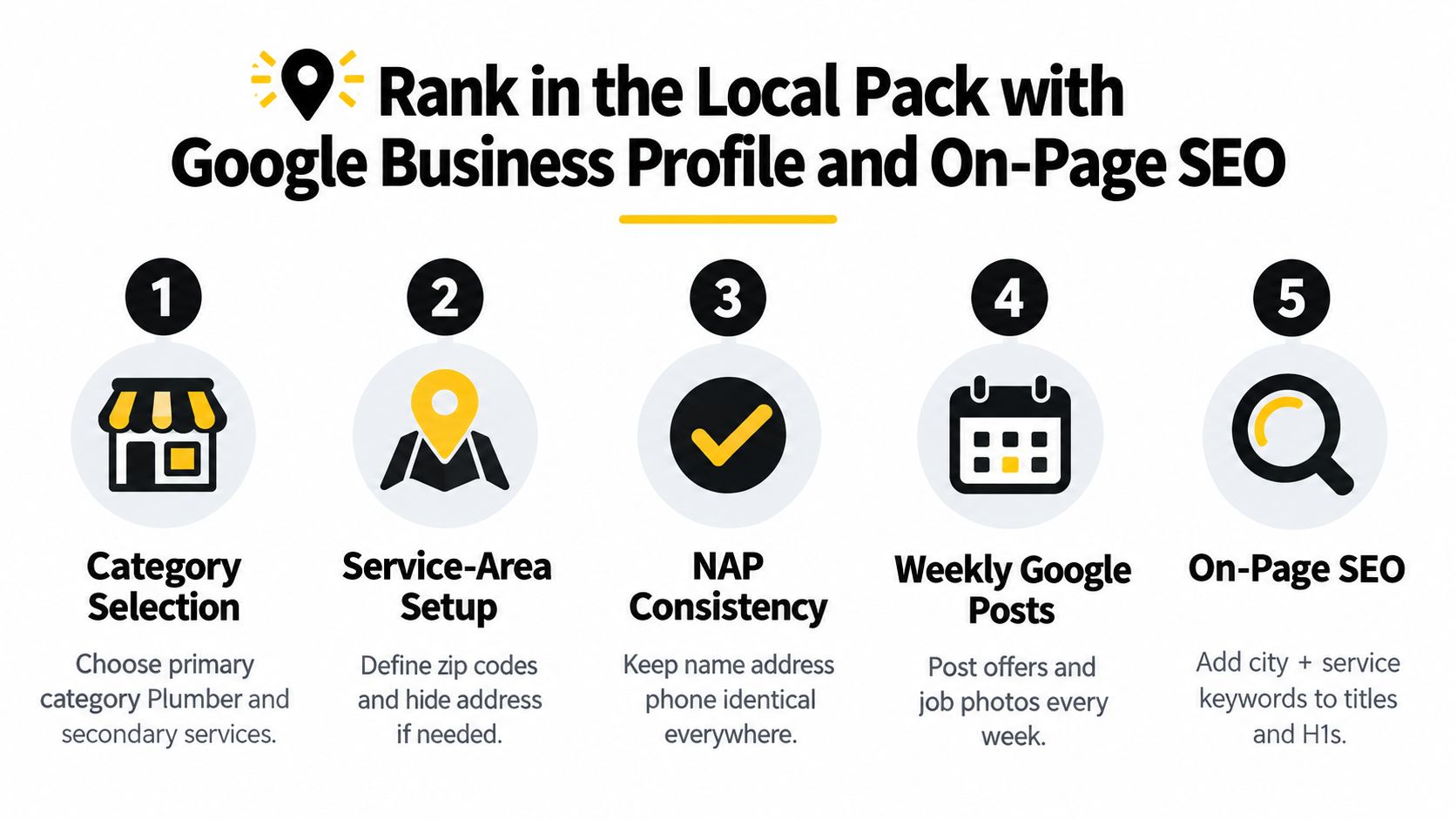 A five-step guide on how to rank in the local pack with Google Business Profile and SEO.