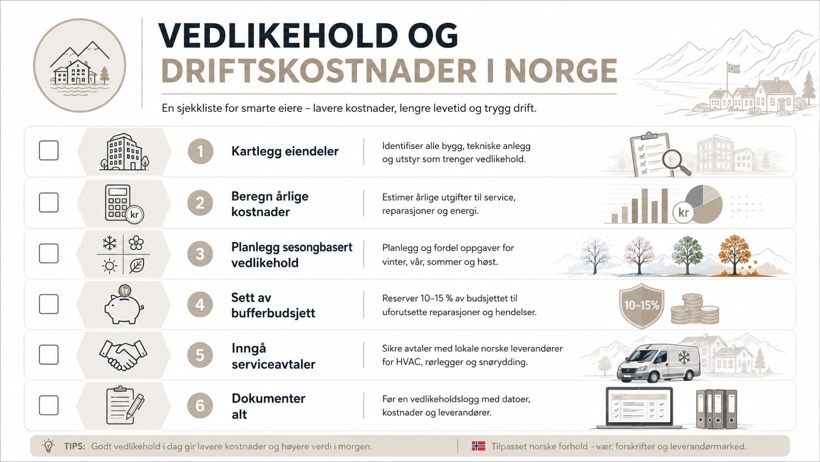 En sjekkliste som viser en praktisk vedlikeholdsrutine for en utendørs gasspeis gjennom året.
