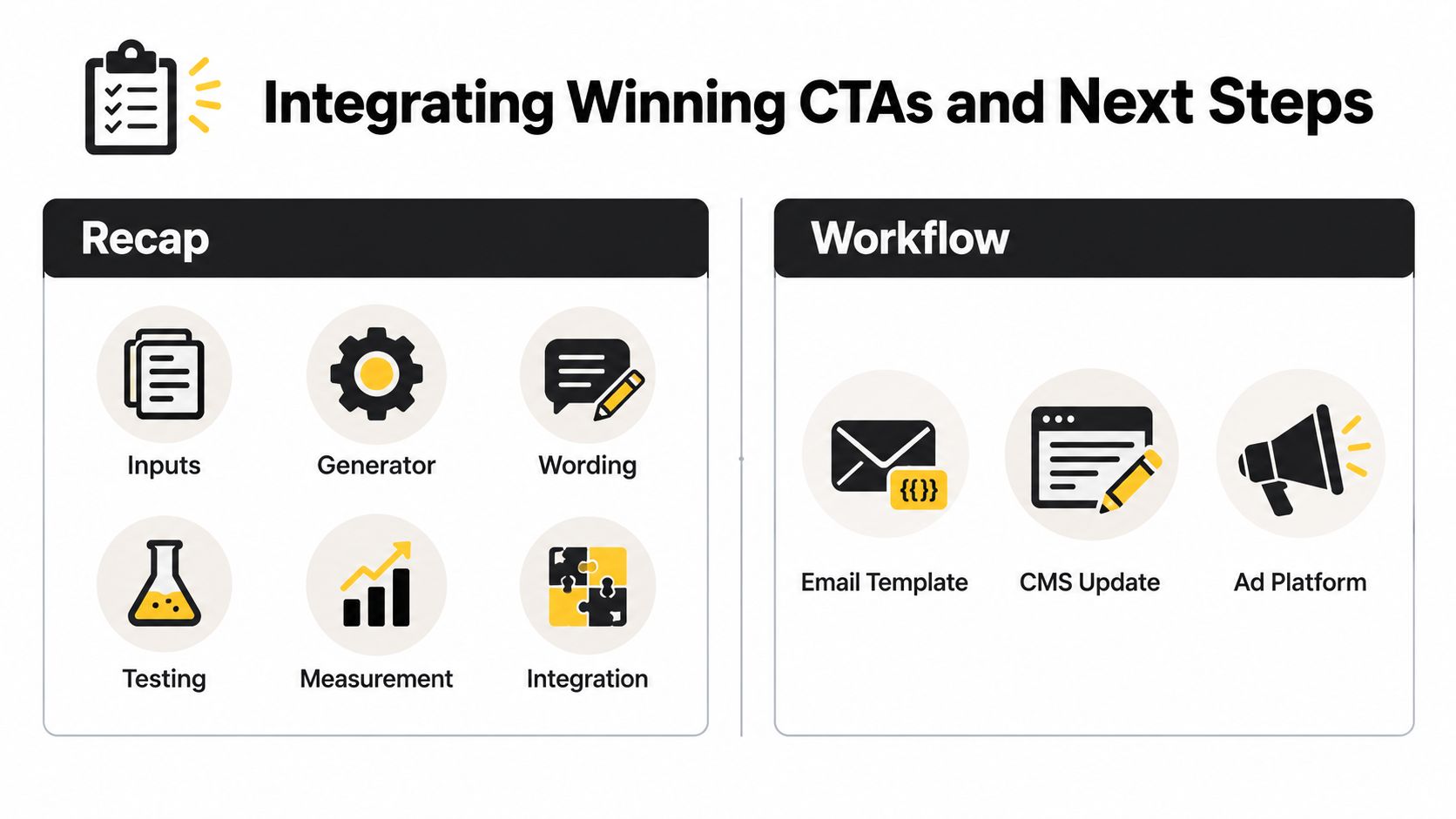 A diagram outlining the process for creating and integrating effective calls to action within digital workflows.