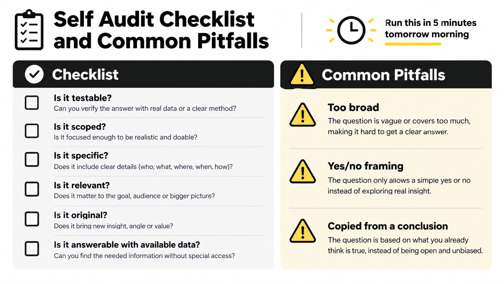 A self-audit checklist and common pitfalls graphic for evaluating research questions to ensure quality and insight.