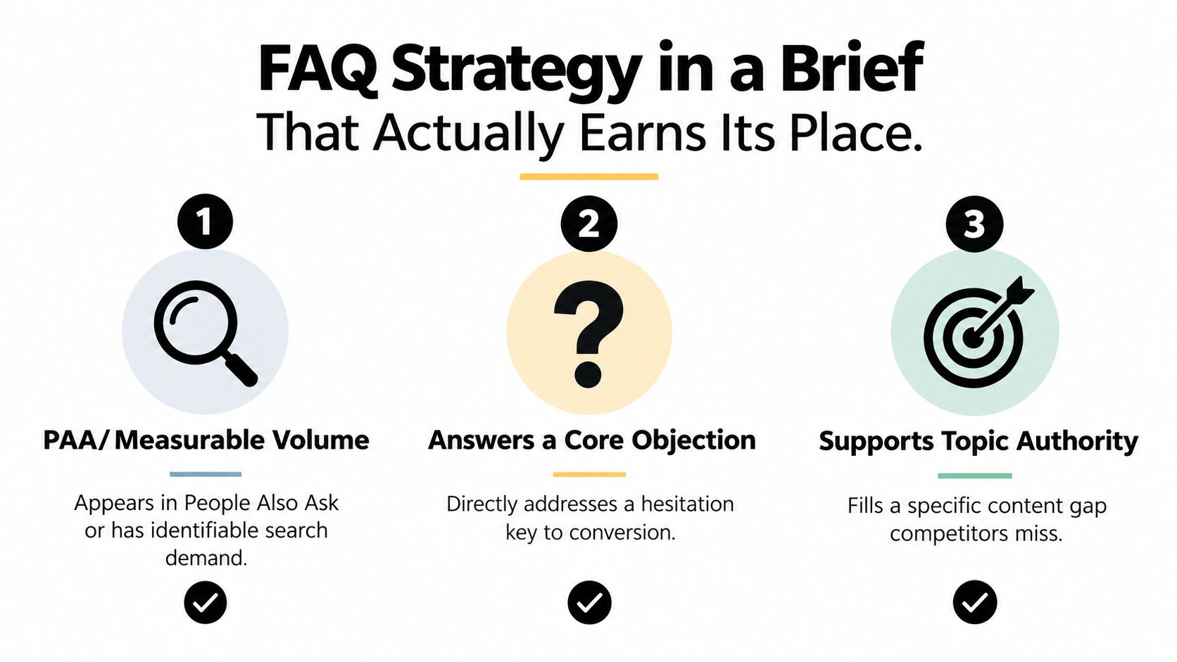 A diagram outlining a three-step FAQ strategy for improving search engine optimization and content authority.