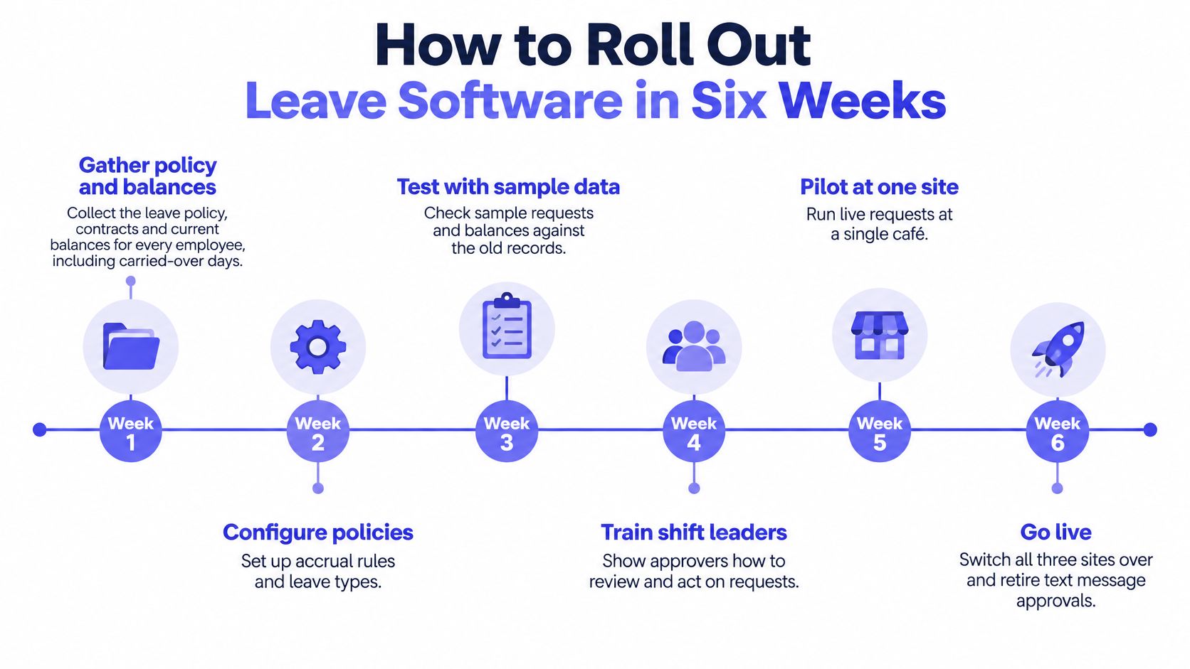 Leave Management Software for Small Business: 2026 Guide – Leave ...