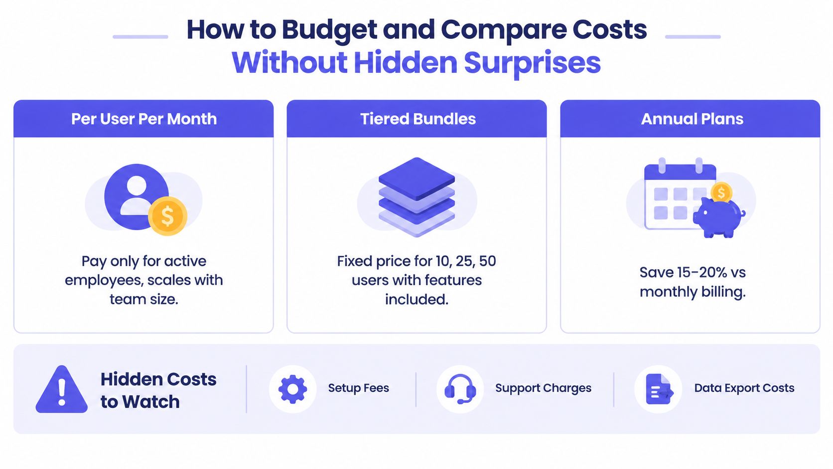 An infographic showing three common software pricing models and common hidden costs to look out for.