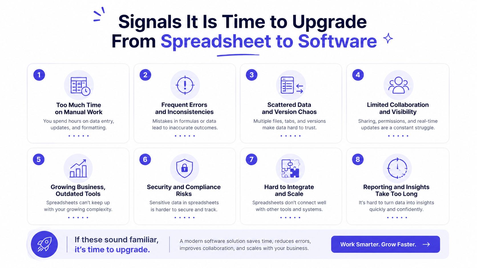 An infographic detailing eight common challenges that indicate when businesses should transition from manual spreadsheets to software.