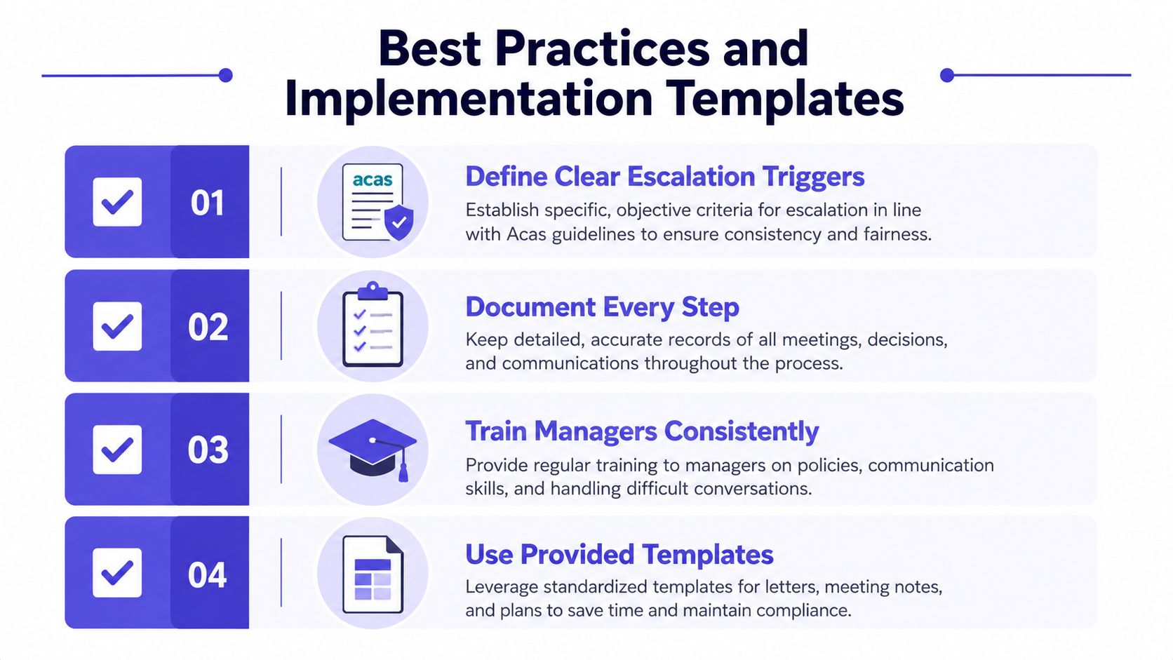 An infographic titled Best Practices and Implementation Templates outlining four key steps for effective workplace escalation management.