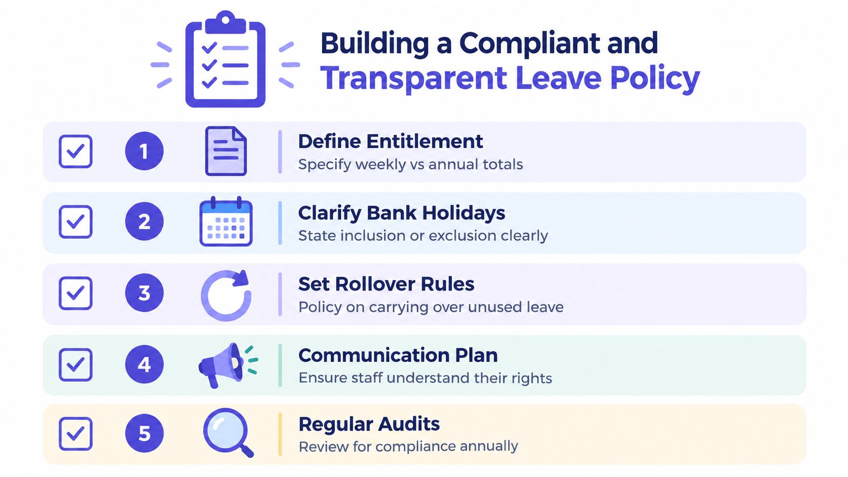 A checklist infographic detailing five essential steps for creating a compliant and transparent employee leave policy.