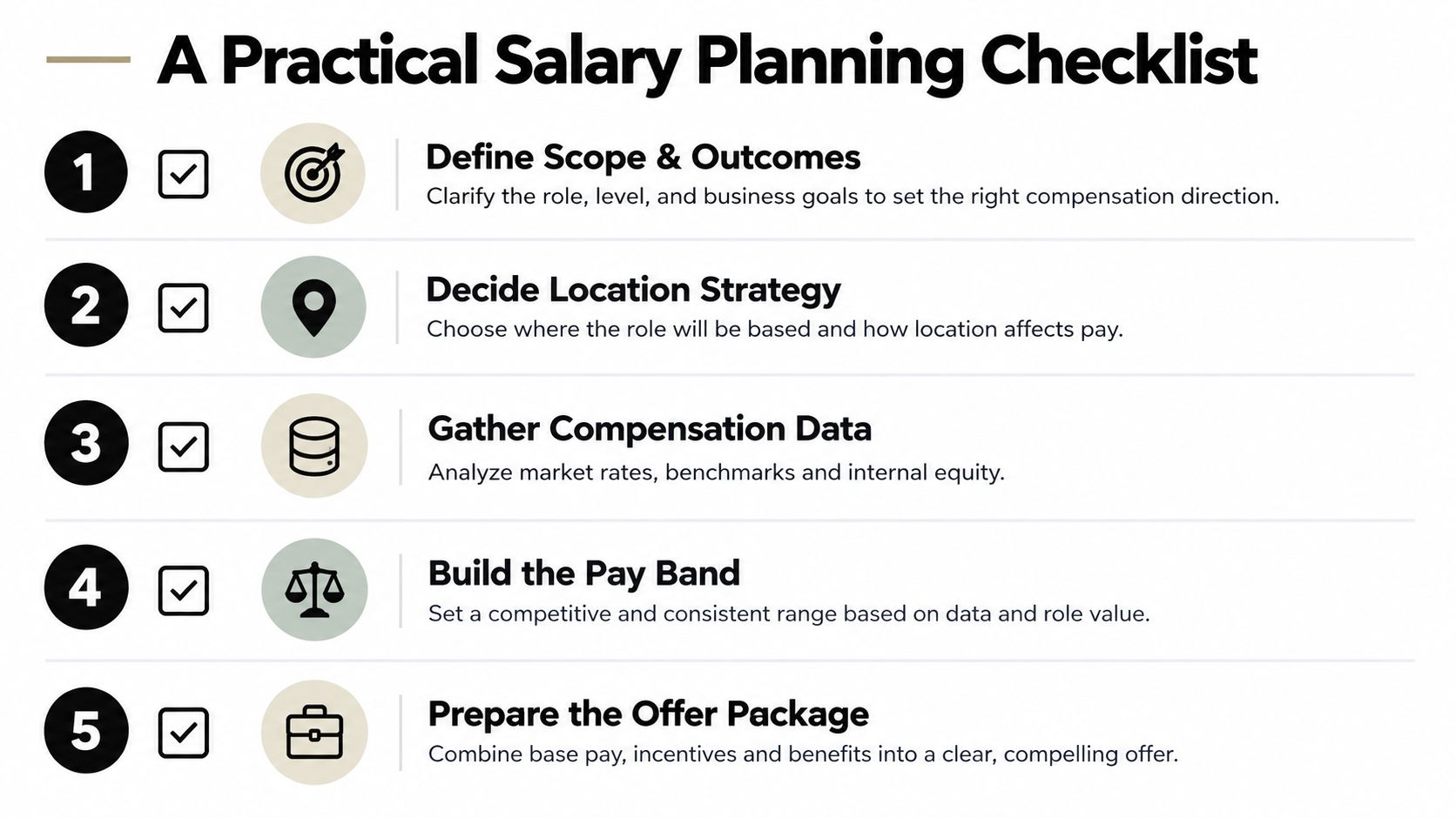 A five-step checklist for practical salary planning illustrating how to define, analyze, and build compensation packages.
