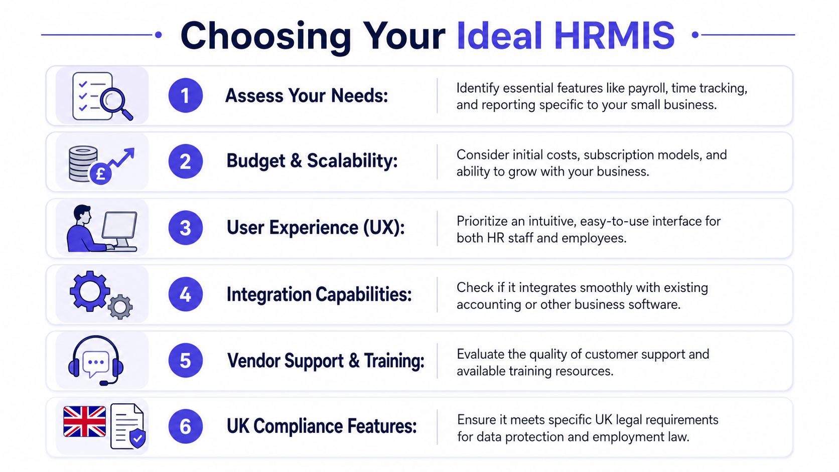 A step-by-step infographic titled Choosing Your Ideal HRMIS, listing six key factors for selecting HR software.
