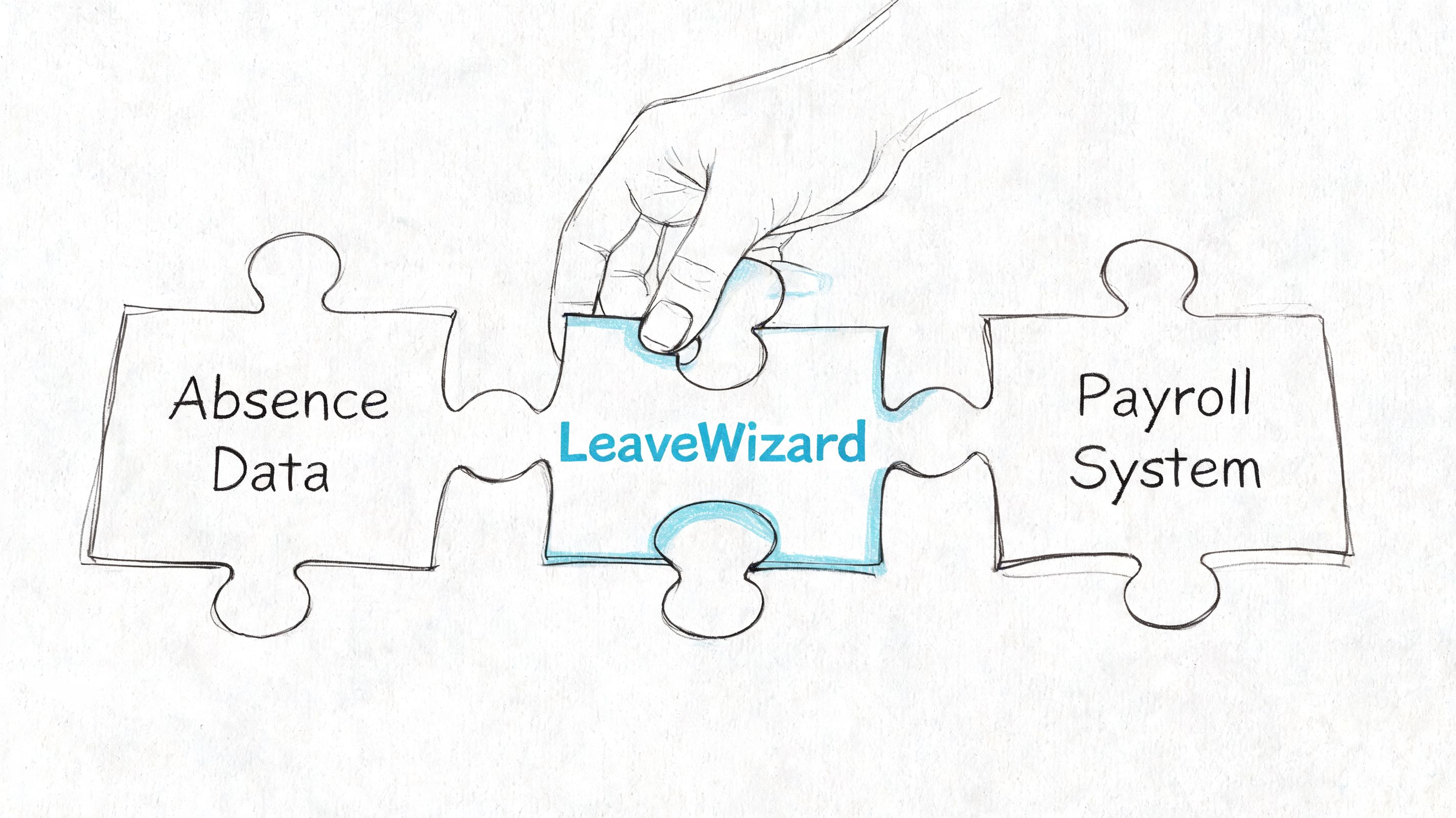 A hand placing a puzzle piece labeled LeaveWizard between puzzle pieces labeled Absence Data and Payroll System.