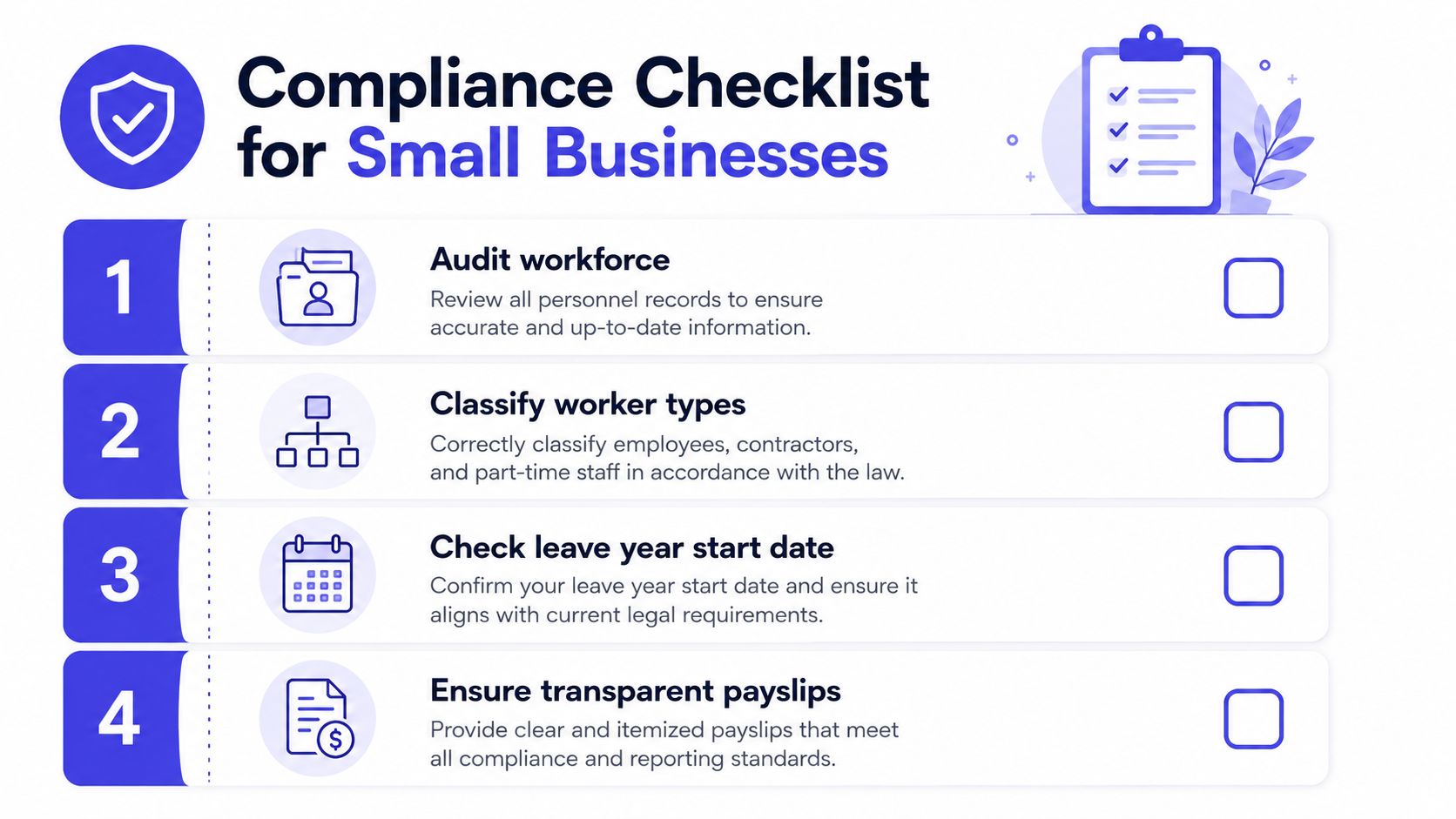 A four-step compliance checklist for small businesses illustrating audit, classification, leave dates, and transparent payslips.