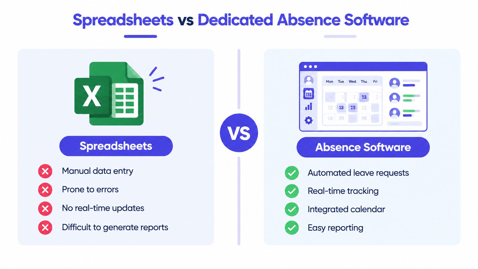 A comparison chart showing the disadvantages of using spreadsheets versus the benefits of using dedicated absence management software.