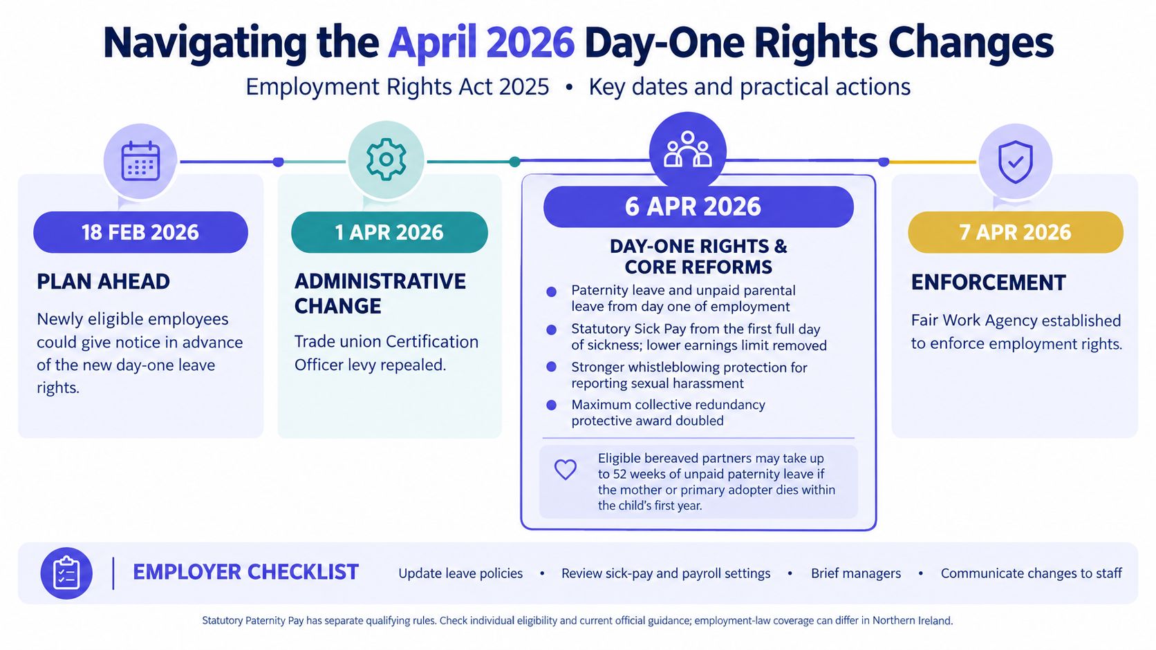 A timeline graphic outlining the Employment Rights Act 2025 changes effective in April 2026 for UK employers.