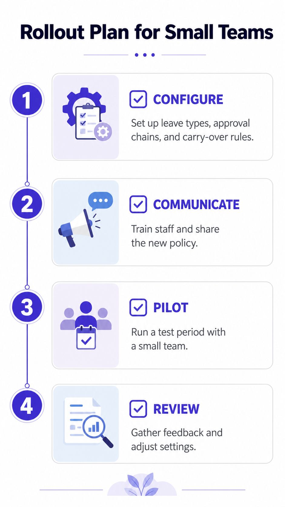 A four-step infographic outline for a small team leave policy rollout plan featuring numbered icons.