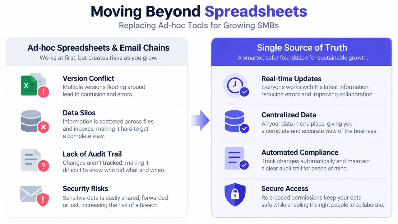 Responsibilities of HR Admin: A Practical SMB Guide – Leave Tracker App