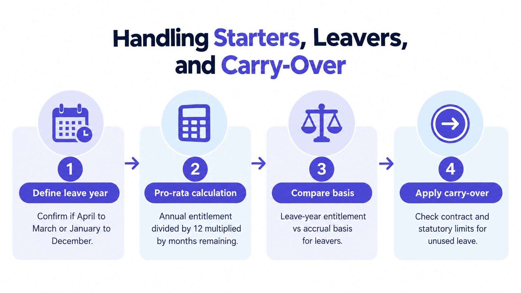 Annual Leave Calculator UK: Formulas, Examples, and Tools – Leave ...