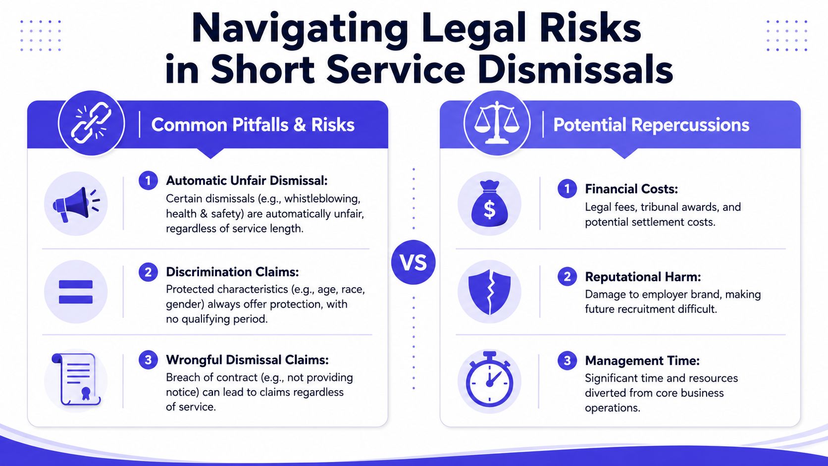 An infographic titled Navigating Legal Risks in Short Service Dismissals illustrating common pitfalls and potential repercussions.