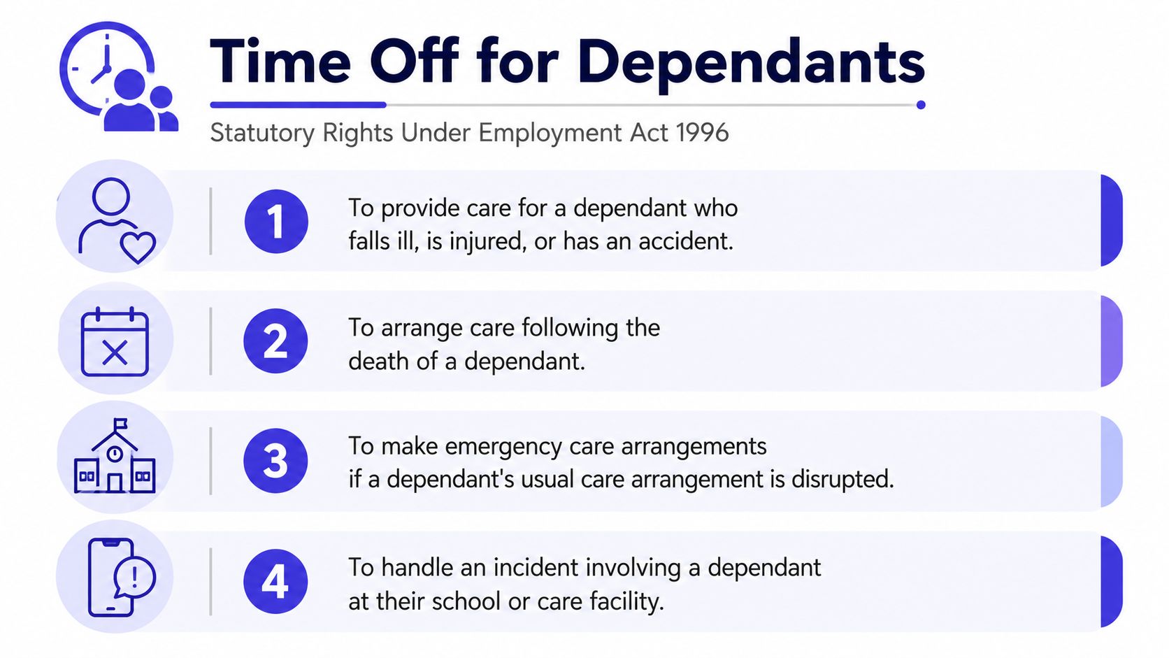 An infographic outlining four statutory reasons for taking emergency time off to care for a dependant.