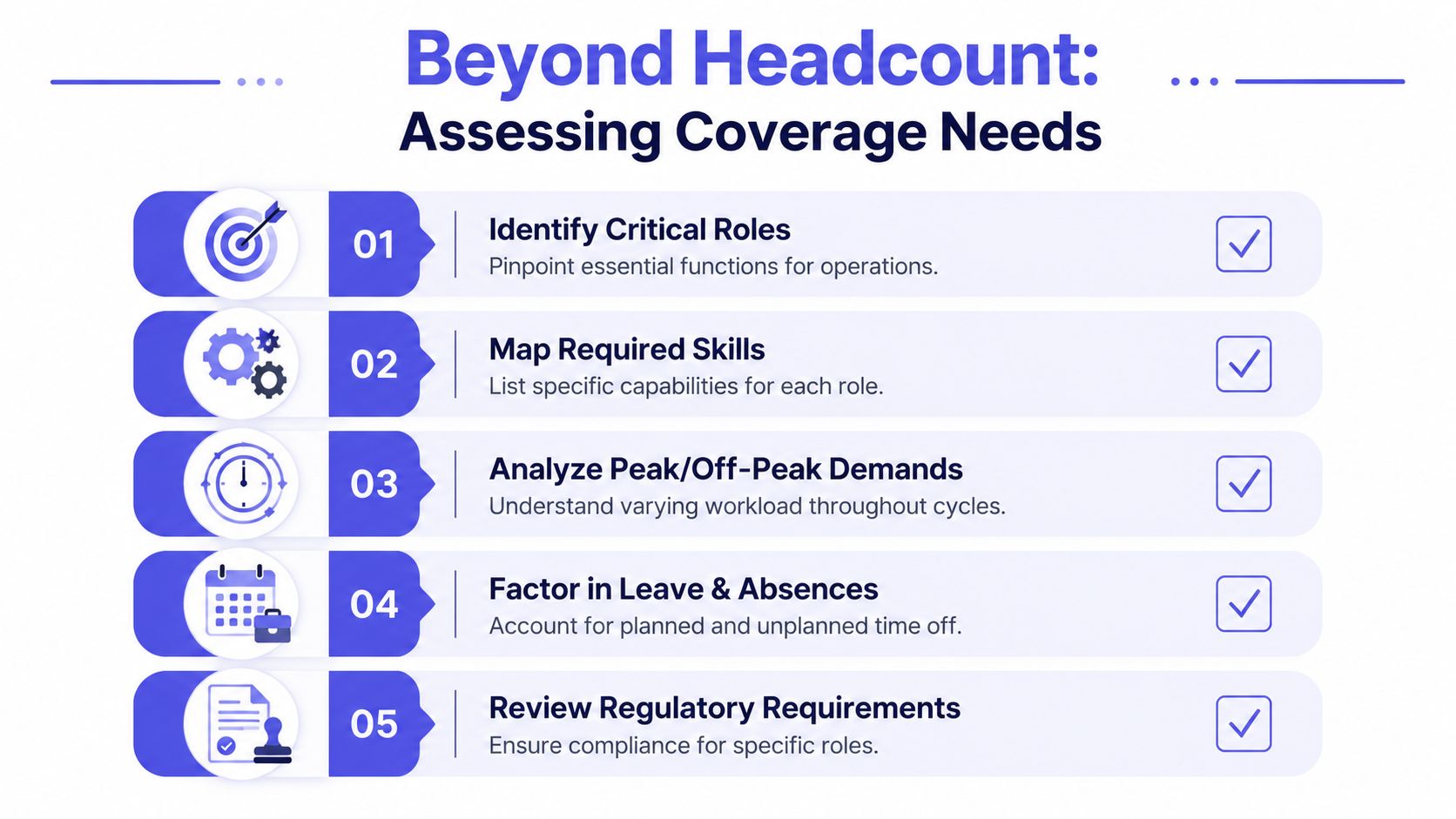 A checklist infographic titled Beyond Headcount explaining five steps to assess organizational coverage needs.