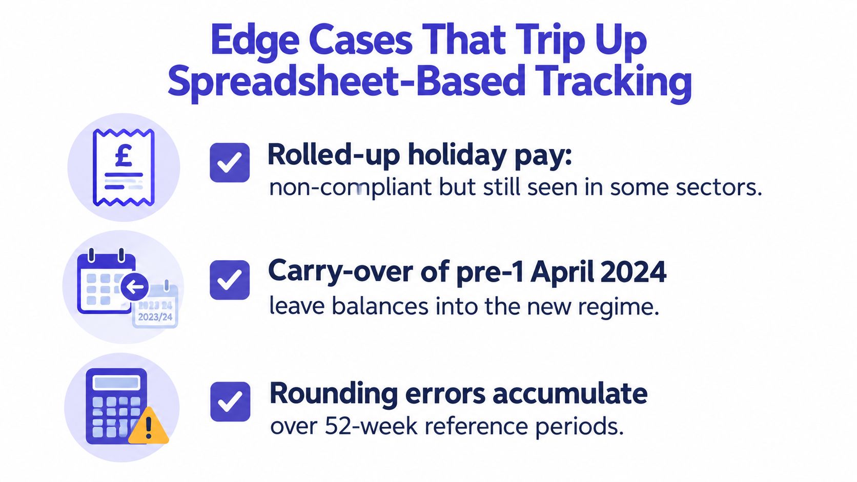A list graphic titled Edge Cases That Trip Up Spreadsheet-Based Tracking, showing holiday pay management issues.