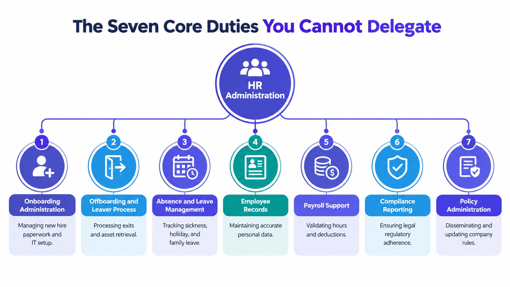 Responsibilities of HR Admin: A Practical SMB Guide – Leave Tracker App