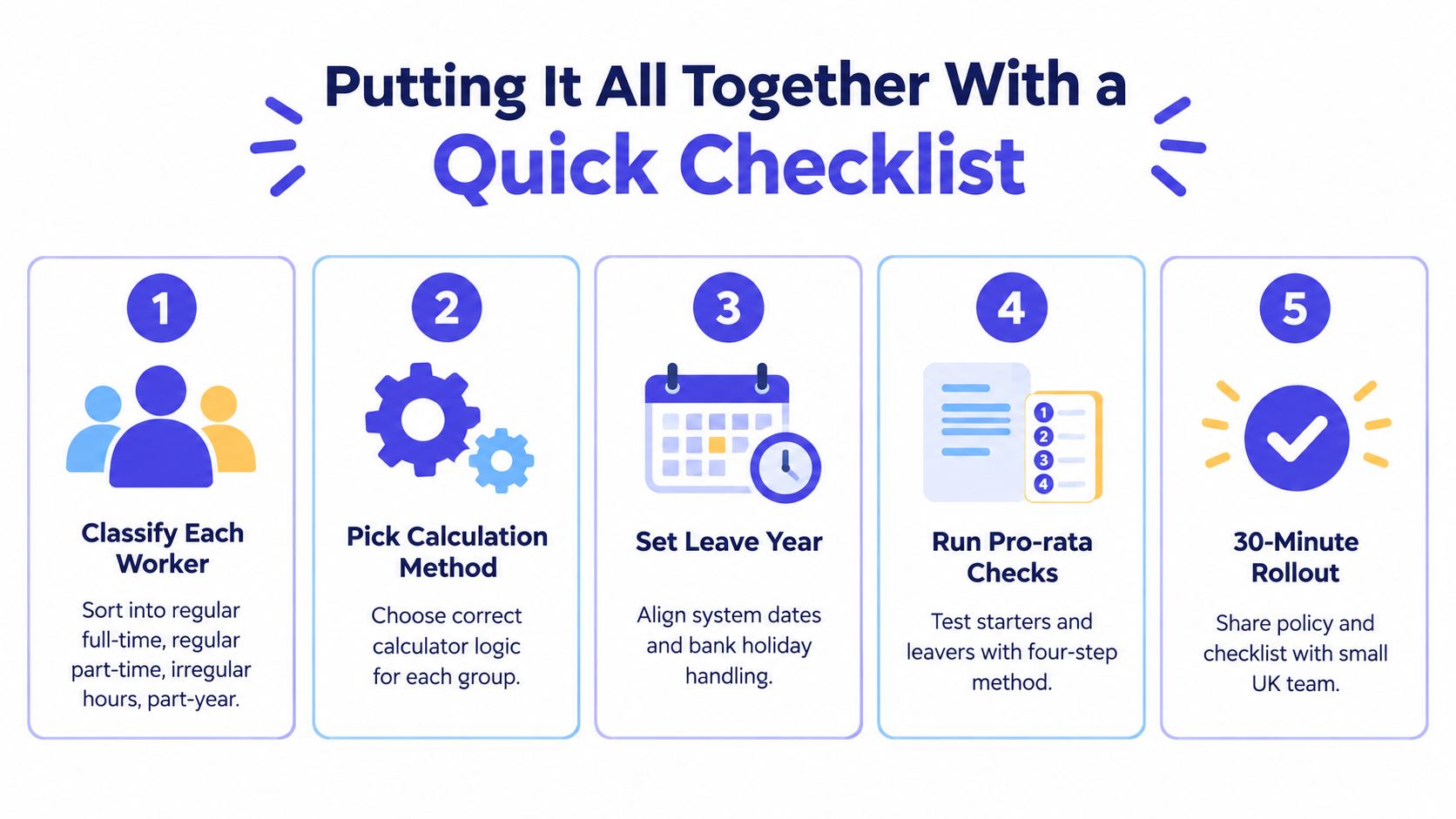 A five-step checklist for managing employee annual leave for businesses based in the United Kingdom.