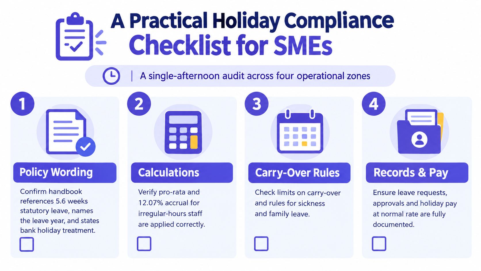 A four-step checklist for small business owners to ensure compliance with statutory holiday leave regulations.