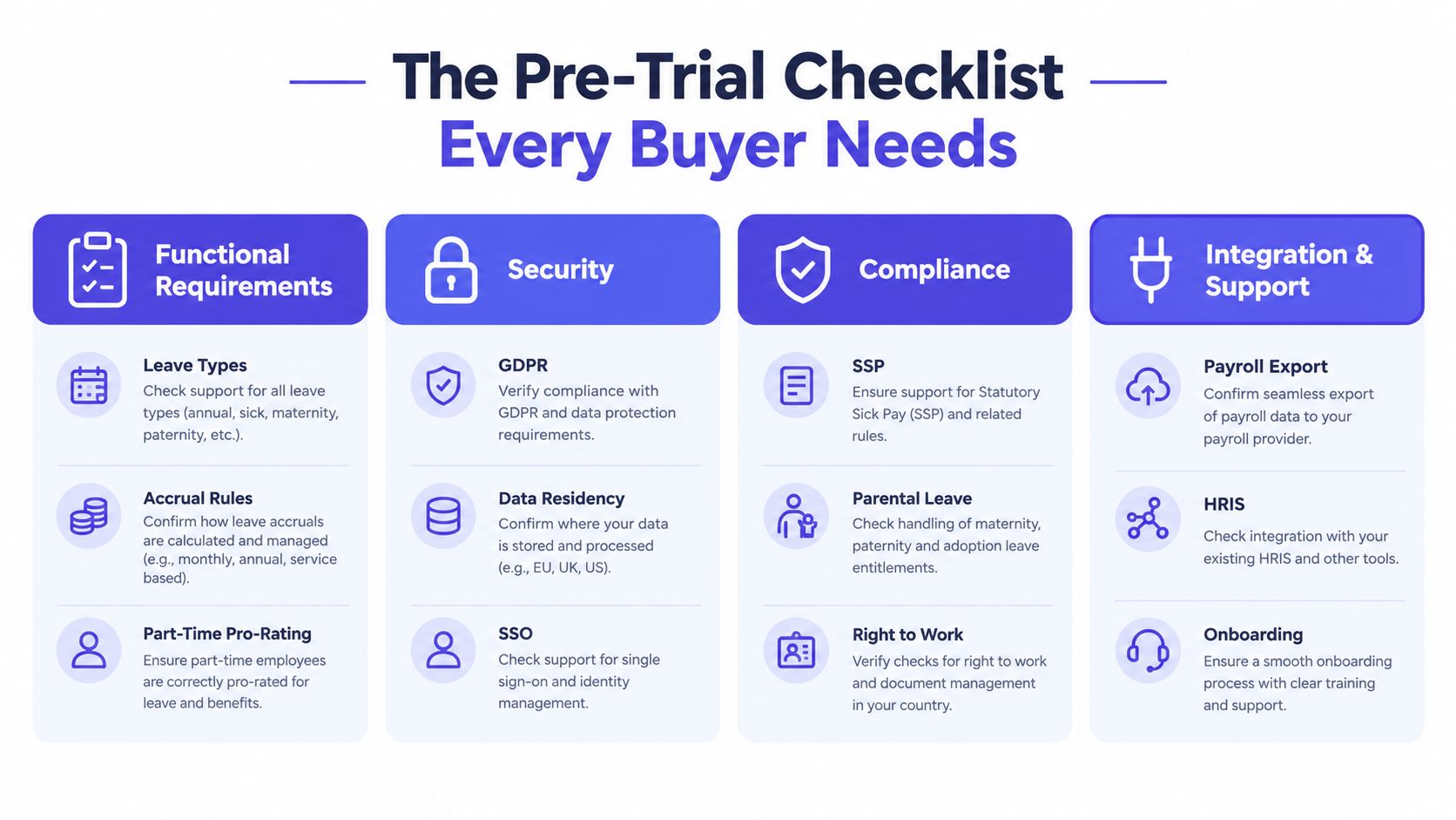 A checklist infographic outlining key requirements for evaluating employee absence tracking software trials before making a purchase.