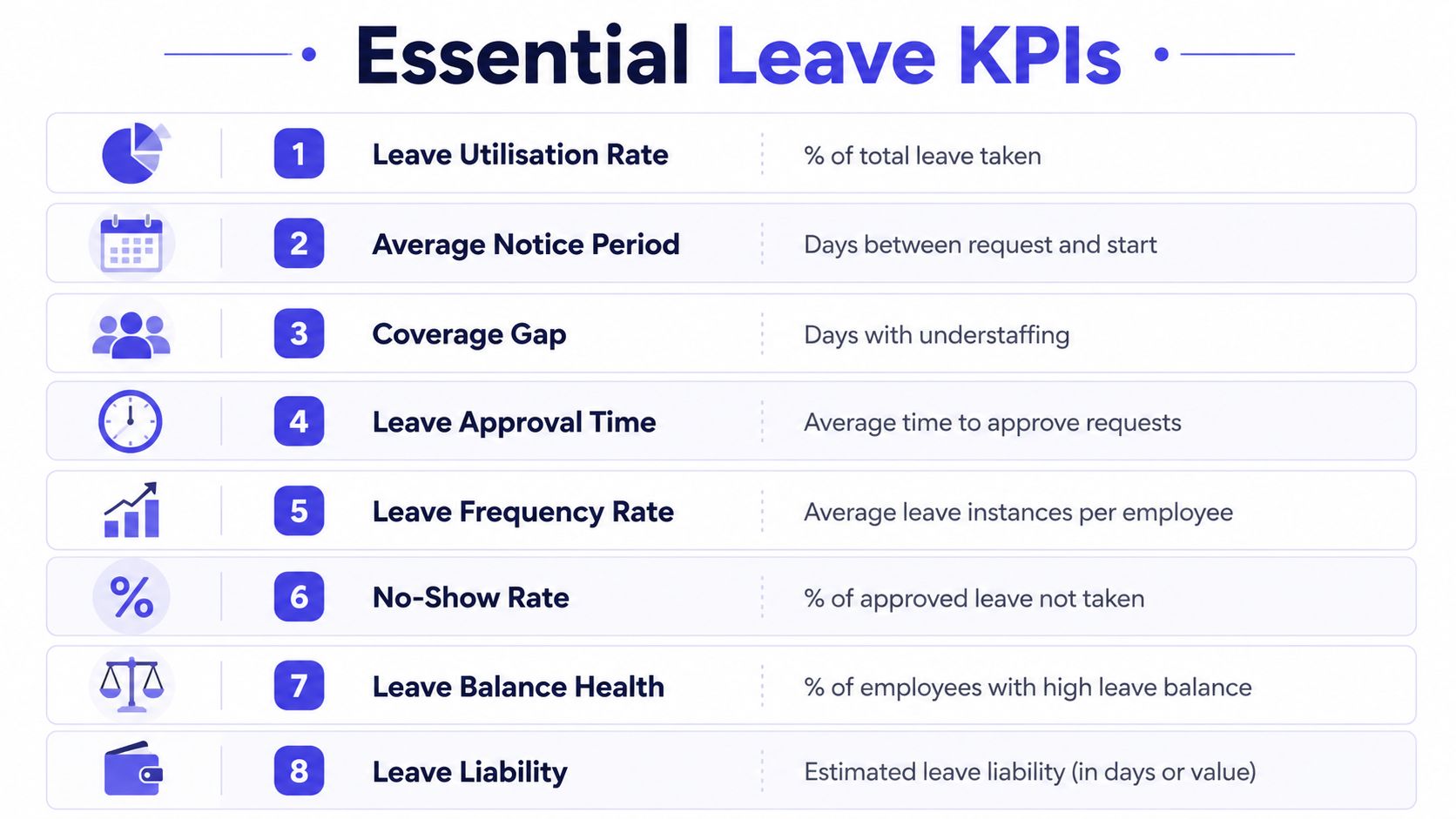 A chart showing eight essential leave key performance indicators for human resources and workforce management strategies.