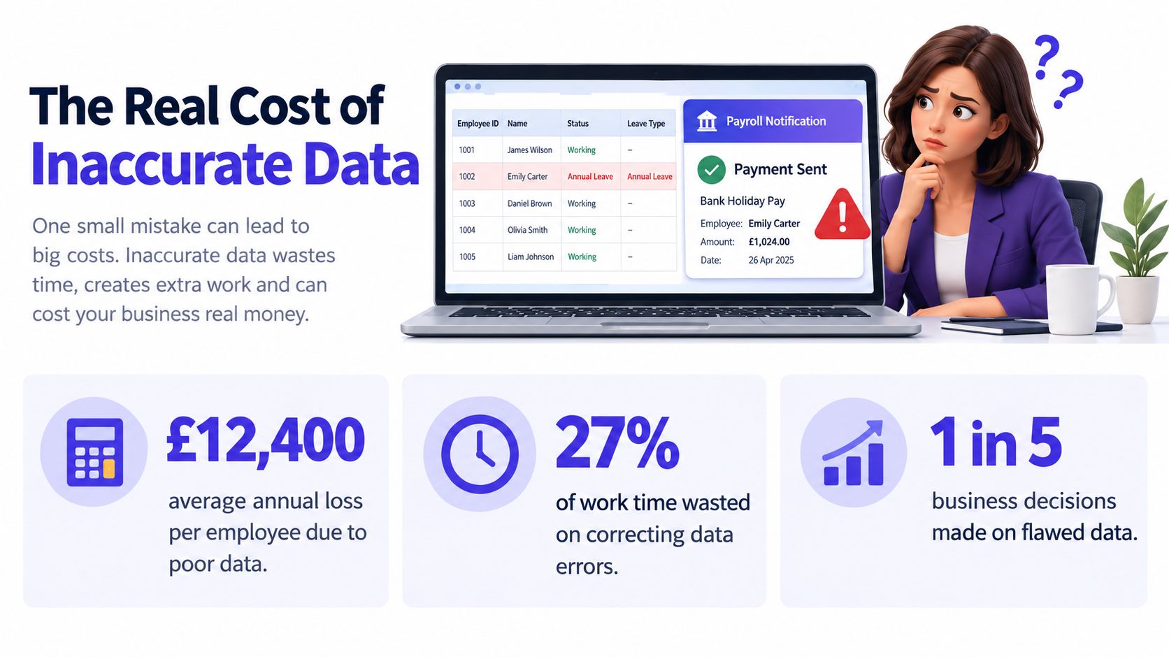 An infographic illustrating the financial and productivity costs caused by inaccurate business data and employee records.