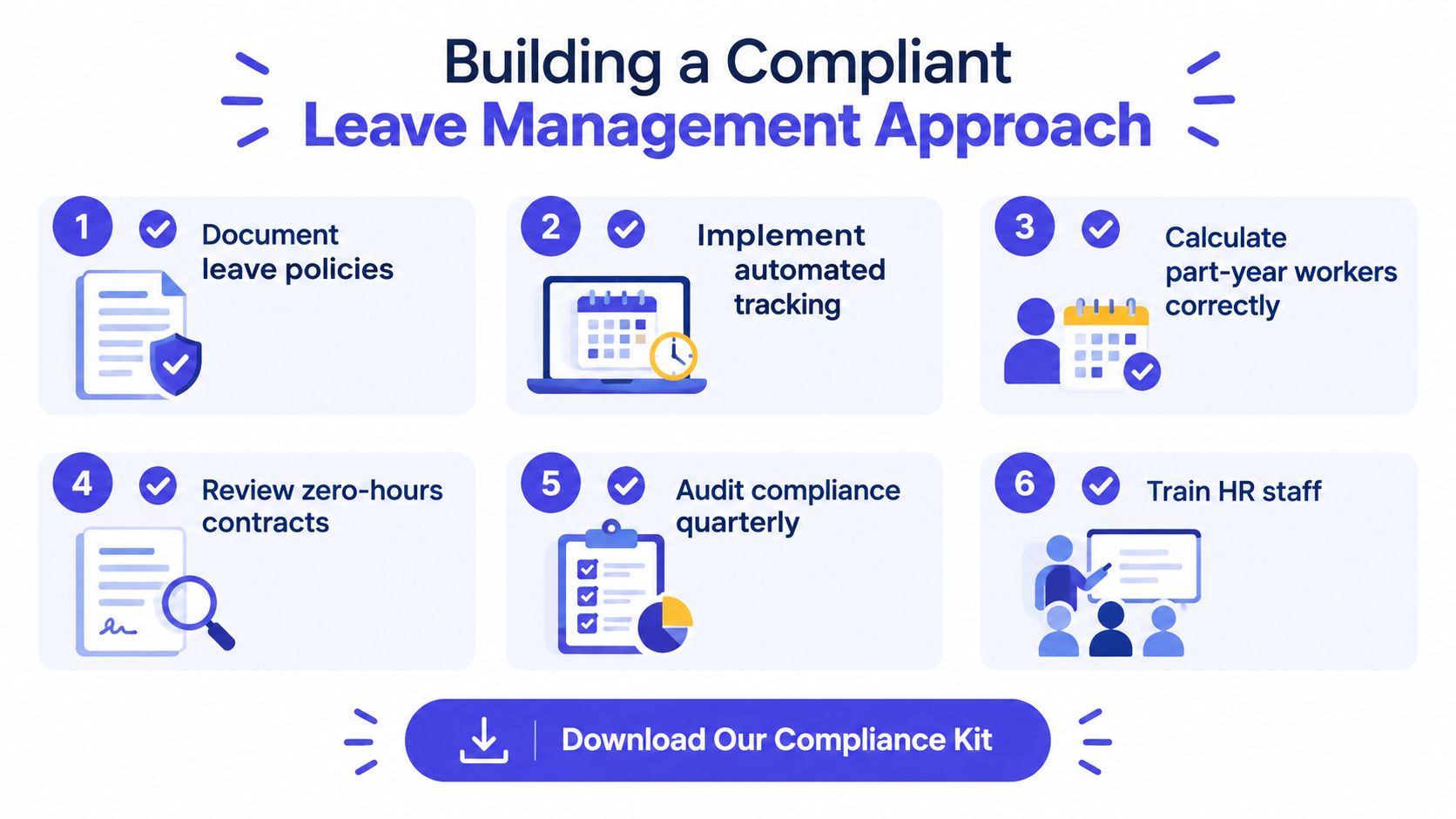 A six-step guide on how to build a compliant leave management process for organizations and human resources.