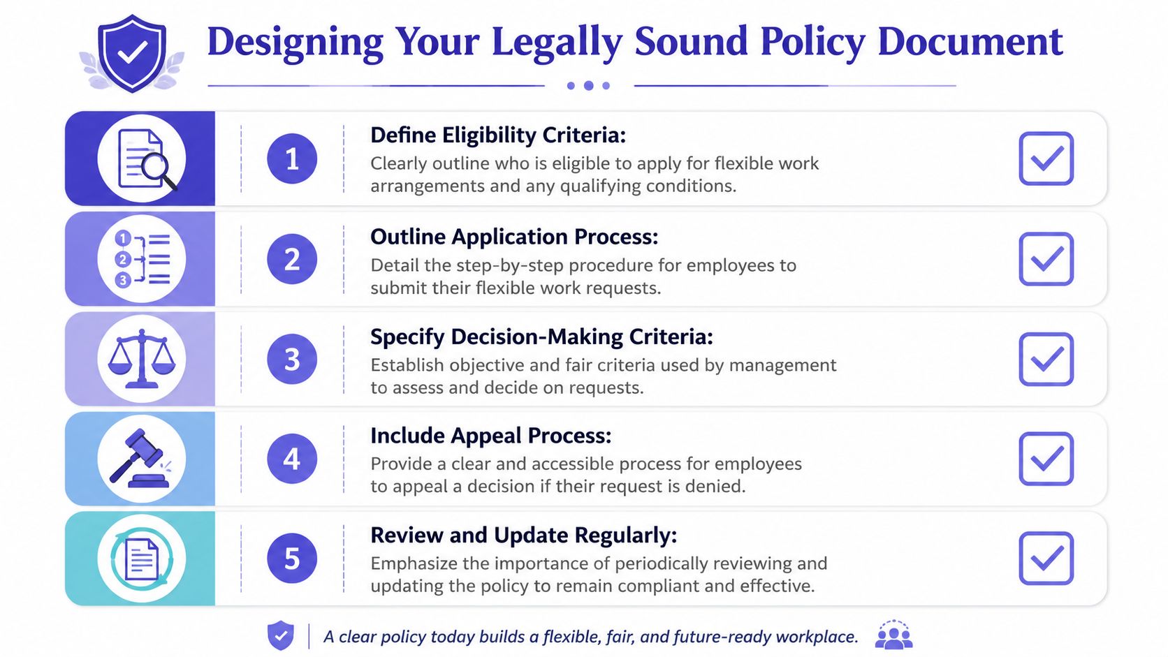 A guide on how to design a legally sound policy document for flexible work arrangements in business.