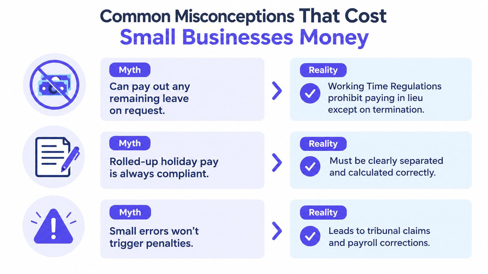 An infographic showing common small business misconceptions regarding holiday pay, leave regulations, and potential payroll penalties.