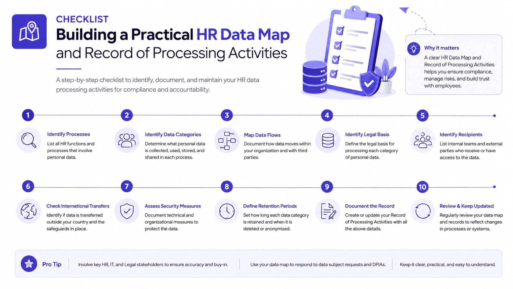 A ten-step checklist for HR teams to build a data map and record of processing activities.
