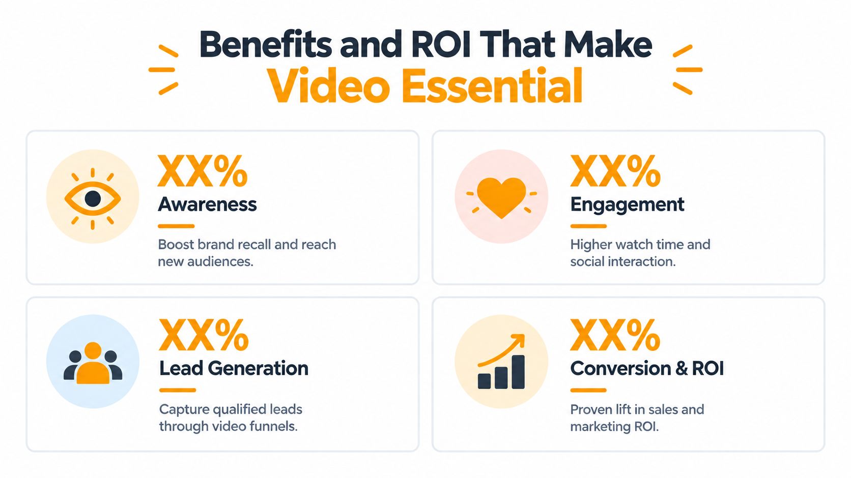 An infographic titled Benefits and ROI That Make Video Essential, highlighting business growth metrics through video marketing.