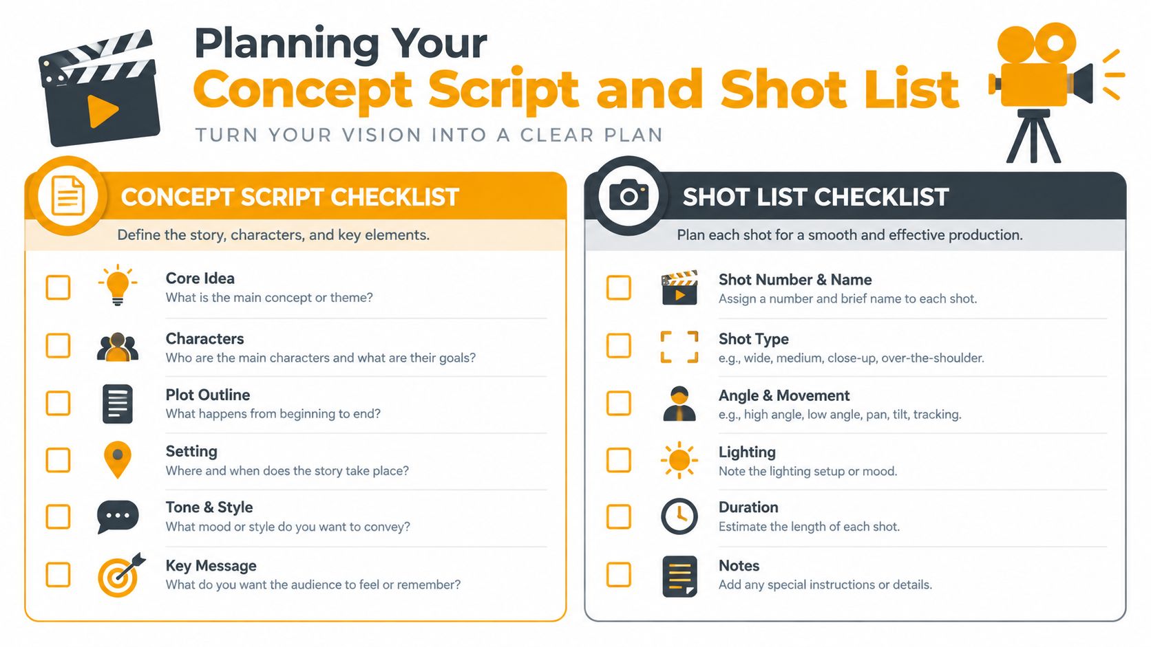 An infographic checklist for planning a concept script and shot list for professional video production projects.
