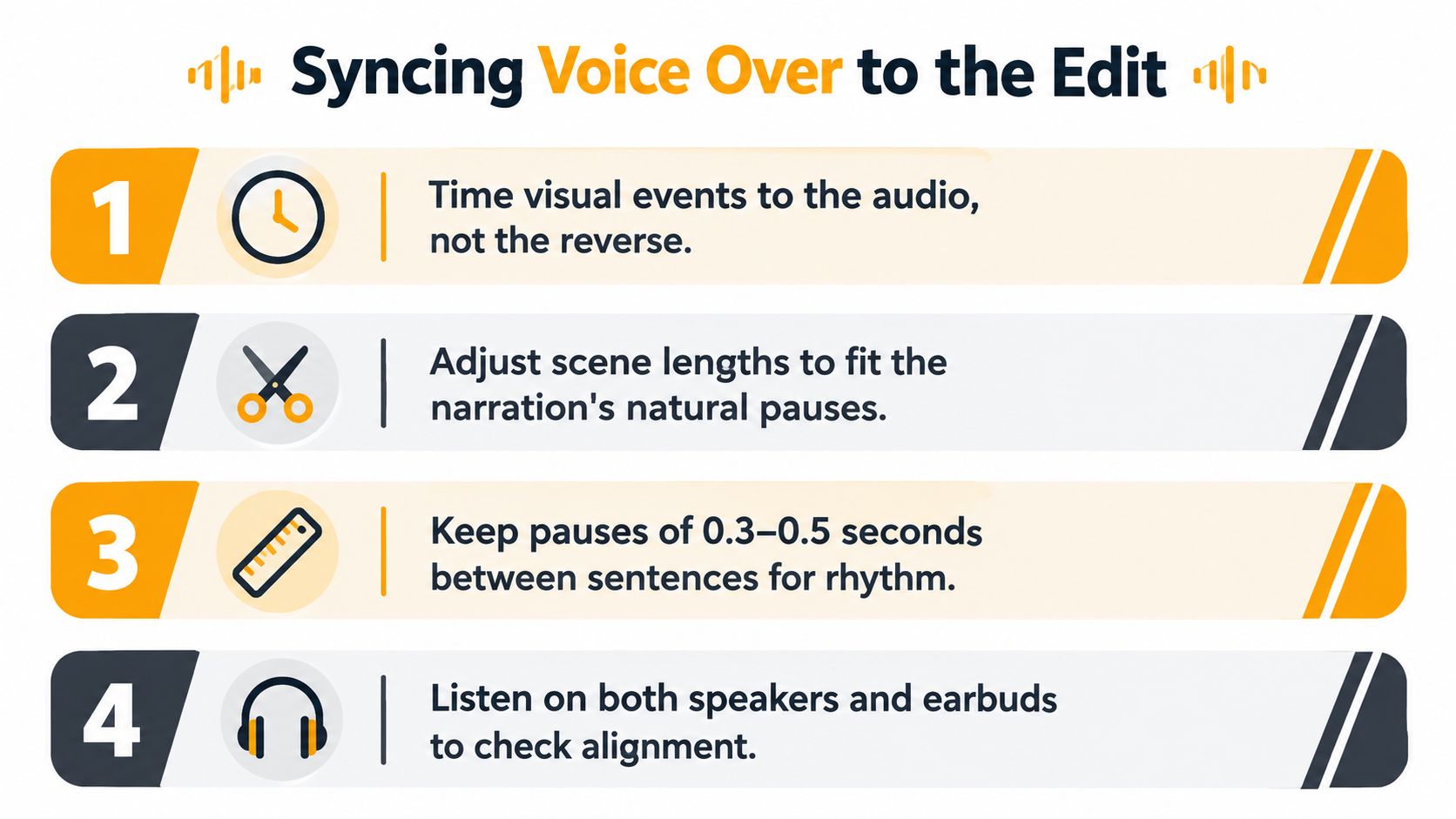 An infographic showing four numbered steps for syncing a video voice over with visual edits.